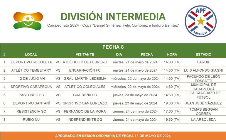 Programación de la octava ronda del torneo de la División Intermedia.