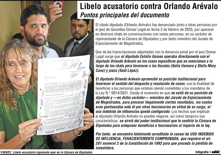 Libelo acusatorio contra Orlando Arévalo.