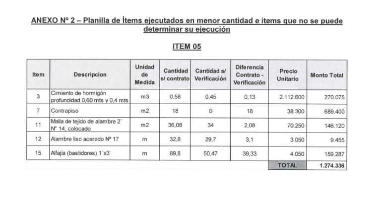 Parte del informe de la DNCP detalla las diferencias entre lo que menciona el contrato y lo hallado en la verificación in situ.