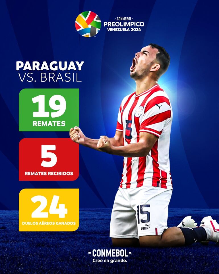 La supremacía de Paraguay sobre Brasil en números