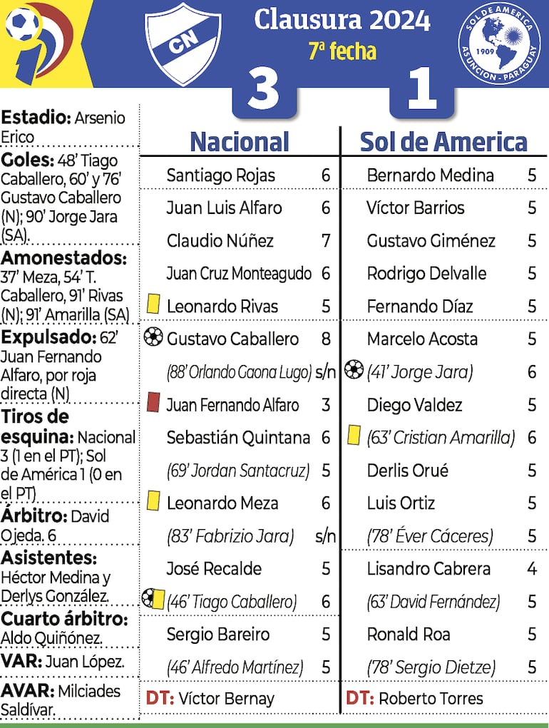 Síntesis - Nacional vs. Sol de América