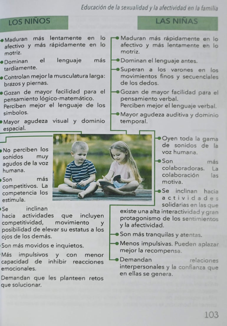 Diferencia entre niños y niñas según el manual "12 Ciencias para la educación de la sexualidad y la afectividad en la escuela", de María Judith Turriaga, editorial Verus, edición 2022.