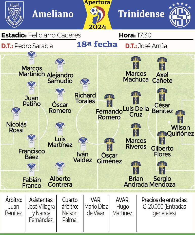 Ficha - Ameliano vs. Trinidense 