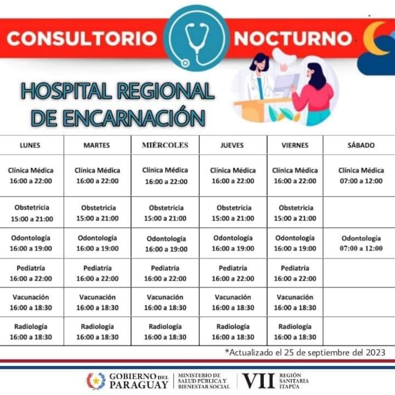 Consultorio nocturno en Hospital Regional de Encarnación.