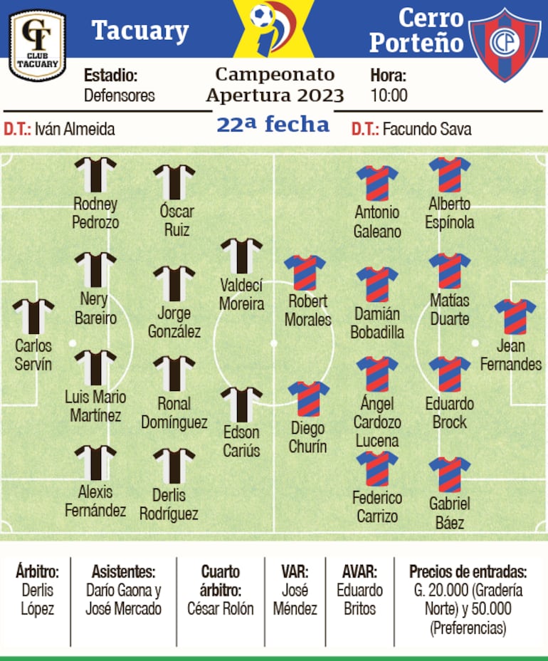 Probables equipos. árbitros y detalles del encuentro que protagonizarán hoy Tacuary y Cerro Porteño, en Sajonia.