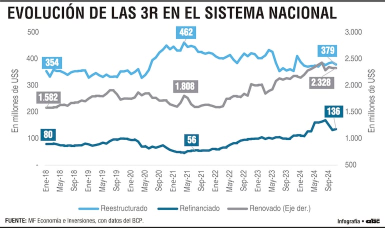 EVOLUCIÓN DE LAS 3R EN EL SISTEMA NACIONAL