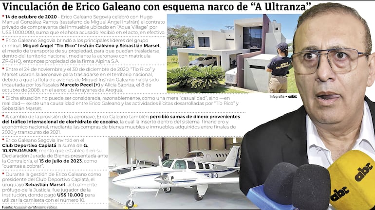 Vinculación de Erico Galeano con A Ultranza.