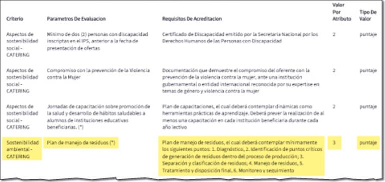 En el PBC del MDS no figura el sugestivo requisito y antes de una certificación solicita un plan de manejo de sus basuras.