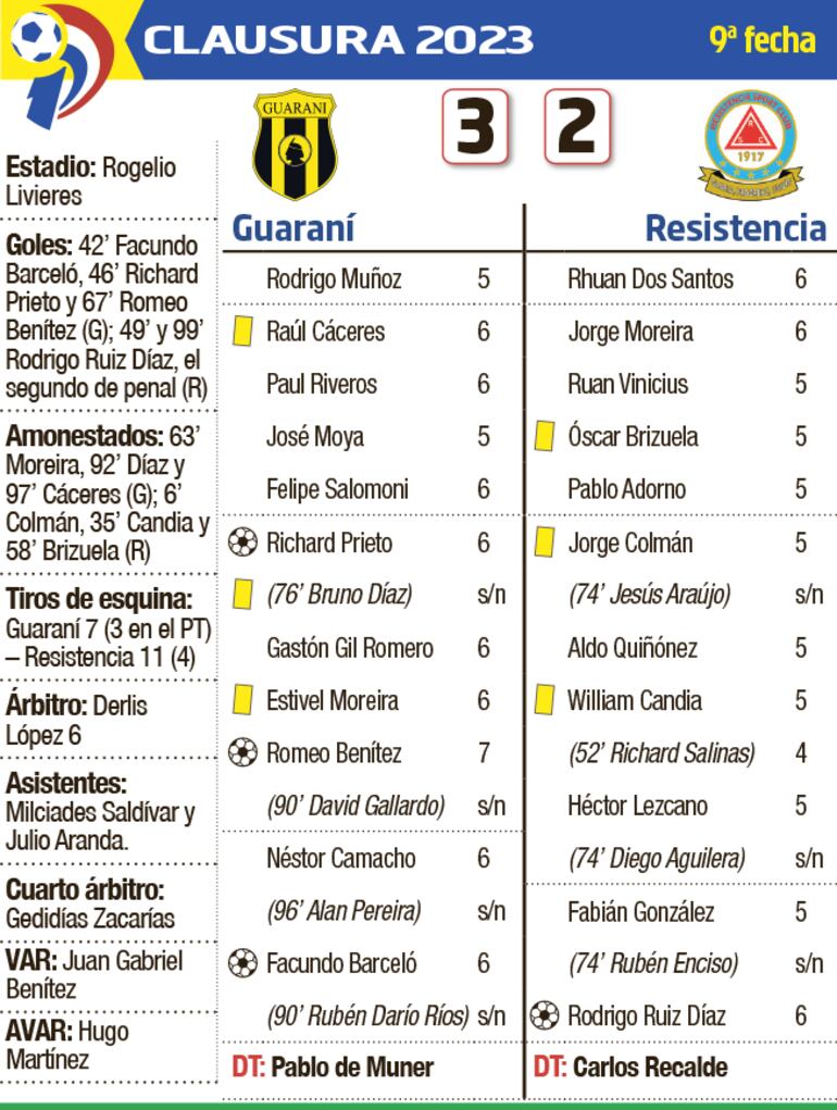 Detalles del encuentro entre Guaraní y Resistencia, disputado ayer en Dos Bocas.