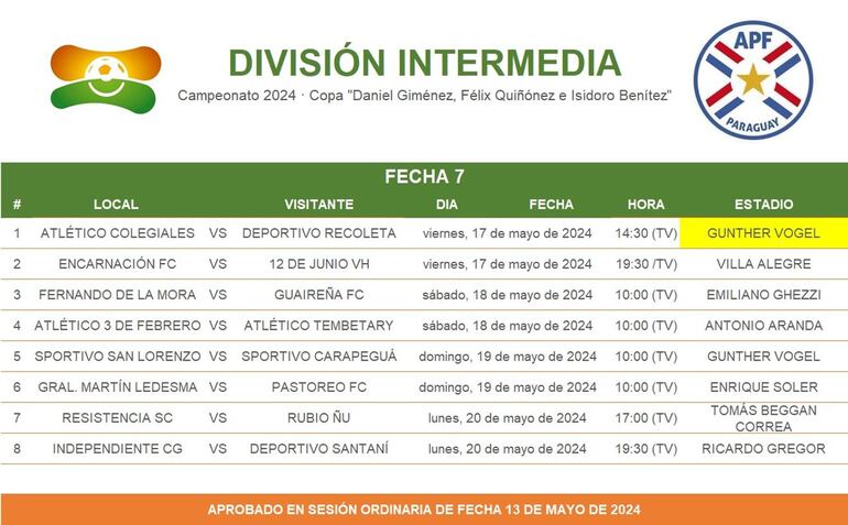 Programación de la séptima ronda del torneo de la División Intermedia.