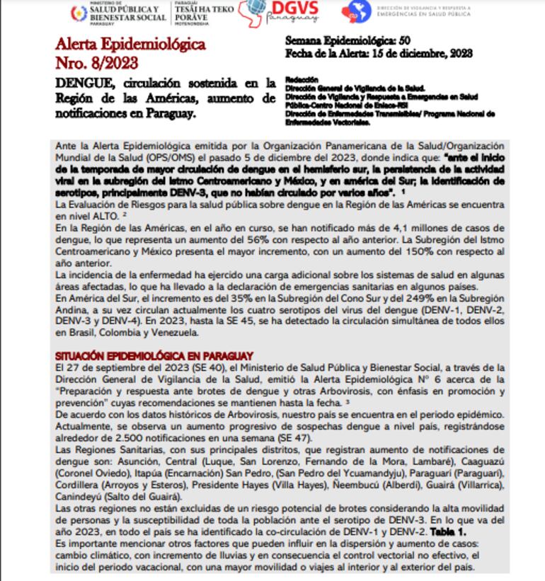 El Ministerio de Salud Pública (MSPBS), emitió una alerta epidemiológica por dengue, considerando el sostenido aumento de casos y sospechas en Paraguay.