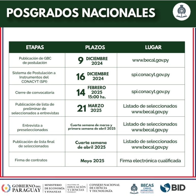 Los plazos de Becal para postular a becas de posgrado en Paraguay.