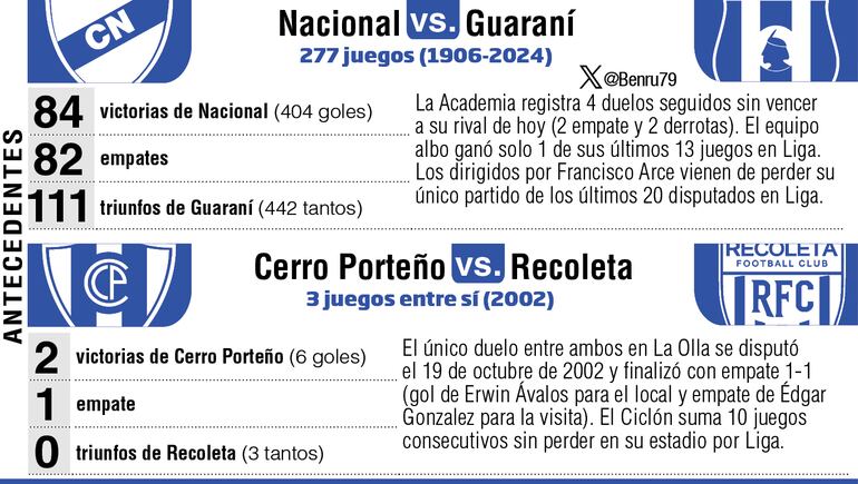 Historial de partidos