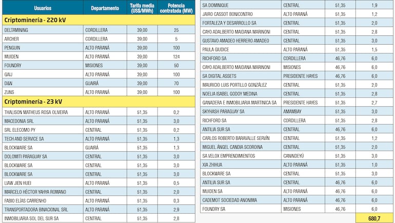 Criptminerías legales en Paraguay.