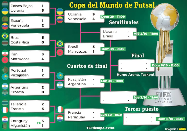 Fixture del certamen.