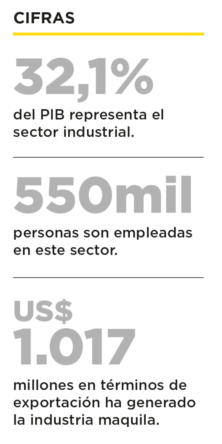 Cifras de la industria en 2024.