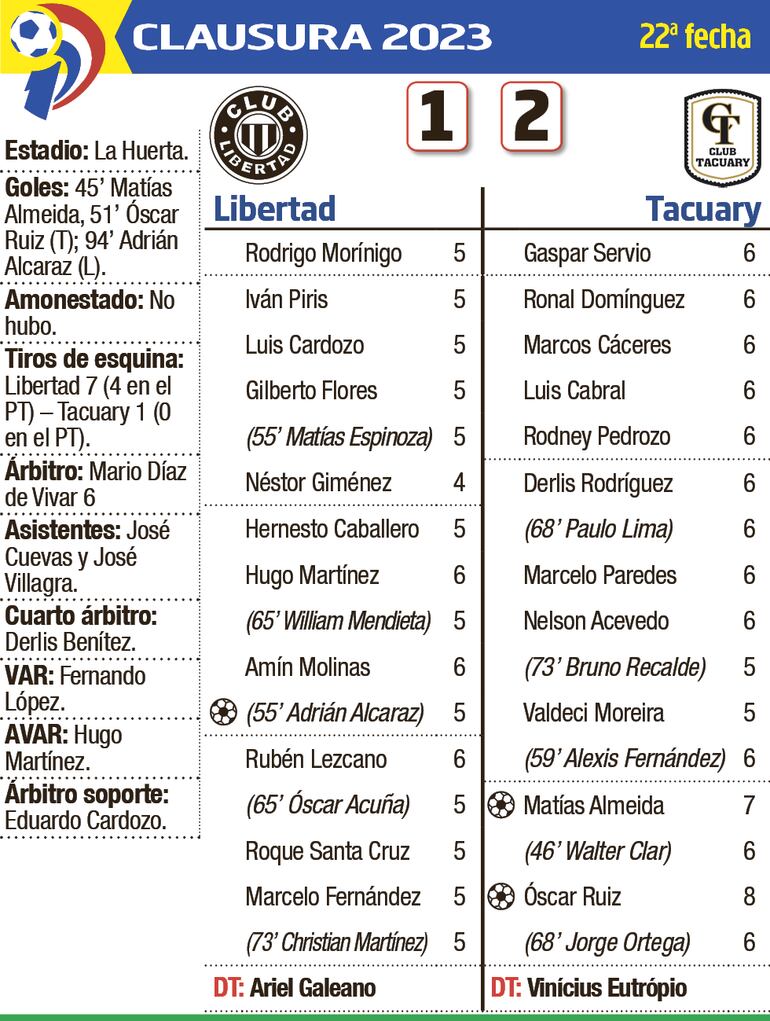 Detalles del del encuentro entre Libertad y Tacuary, disputado anoche en el estadio La Huerta.