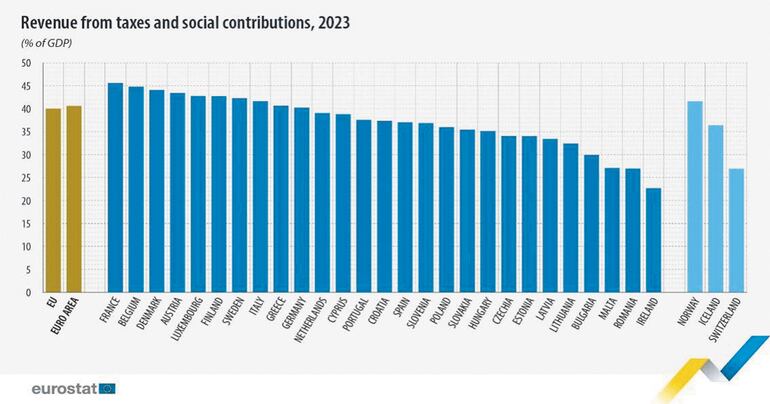 INGRESOS POR IMPUESTOS Y COTIZACIONES SOCIALES