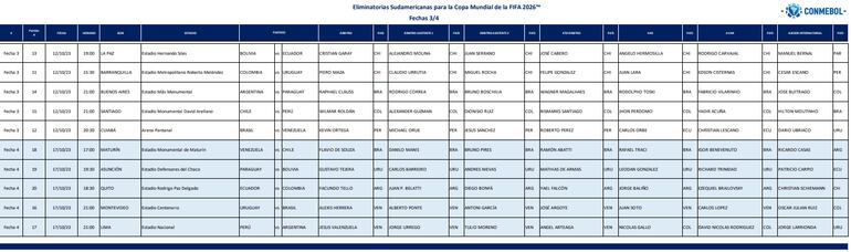 Árbitros de las fechas 3 y 4 de Eliminatorias