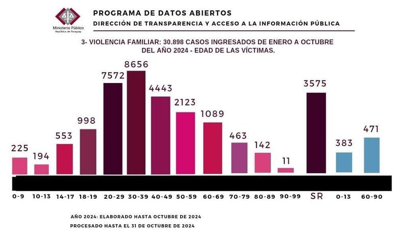 Cuadro violencia familiar