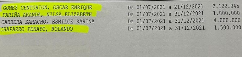 Planilla en la cual aparece el nombre la cuñada de Bachi con un salario de G. 4.000.000 en forma mensual.
