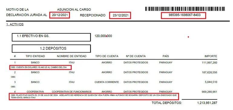 Si bien las fechas y número de registro de la Declaración Jurada eran los mismo, se agregaron posteriormente la observaciones.