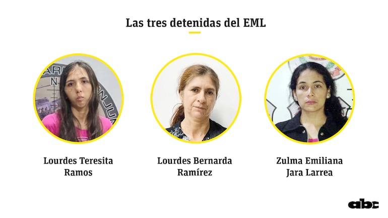 Las tres detenidas del EML.