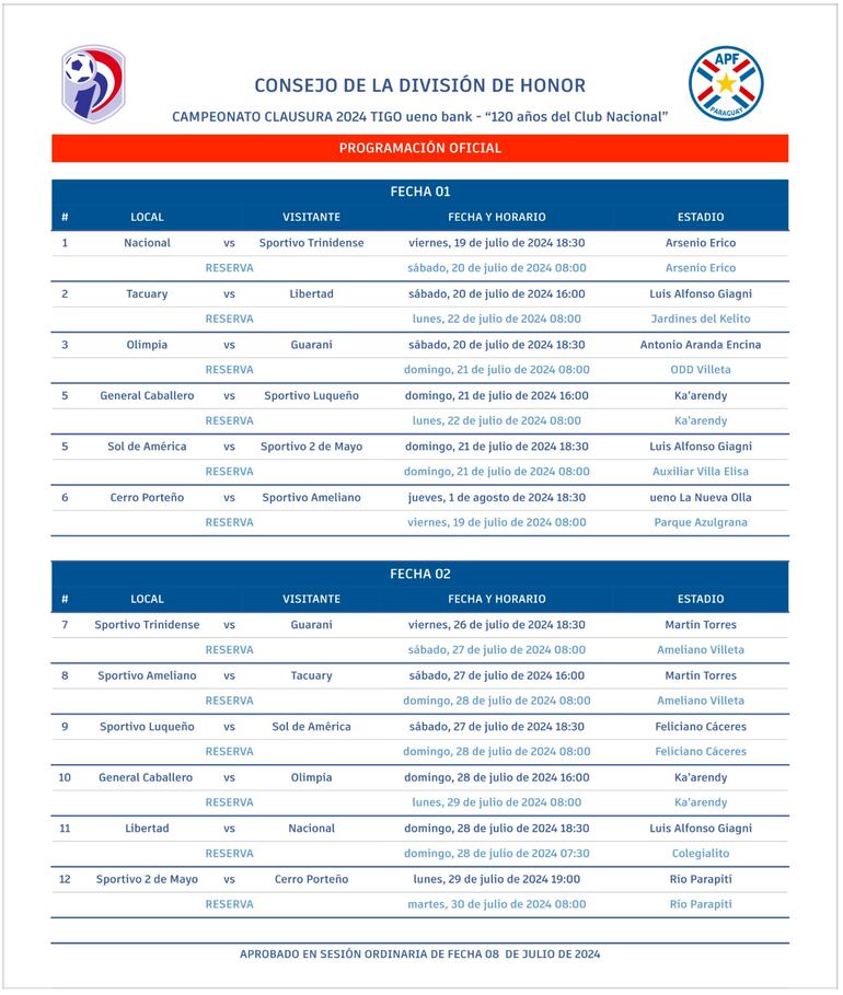 La programación de las primeras dos fechas del torneo Clausura 2024 del fútbol paraguayo.