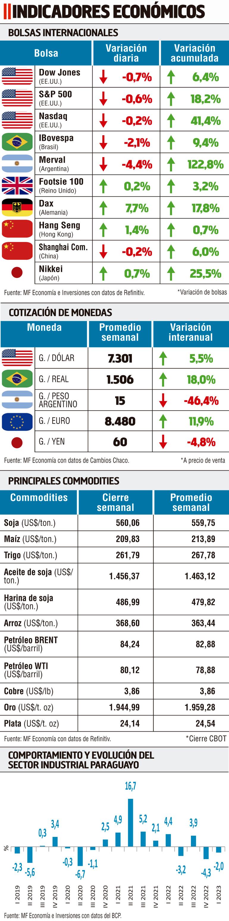 INDICADORES MACROECONÓMICOS