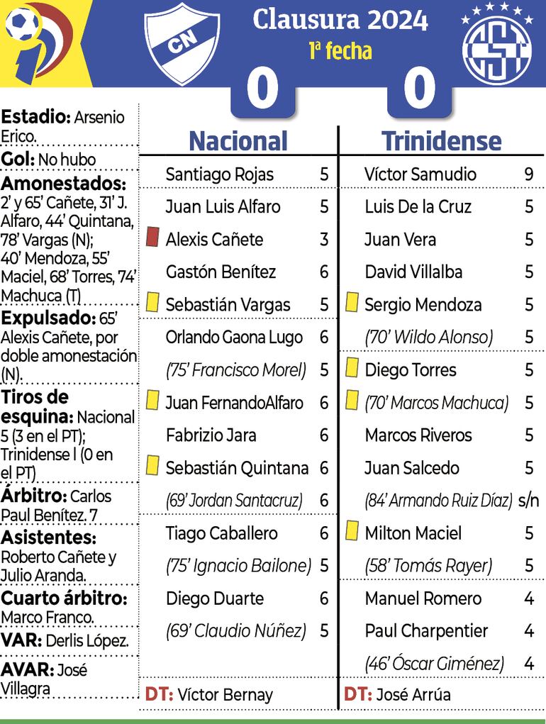 Síntesis - Nacional vs. Trinidense