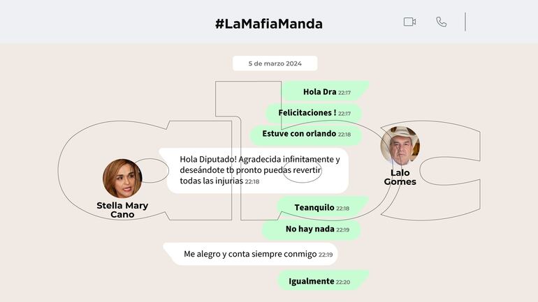 Chat entre la fiscala Stella Mari Cano y el diputado cartista Eulalio "Lalo" Gomes.