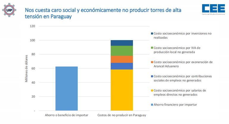 Informe del CIME sobre torres de alta tensión.