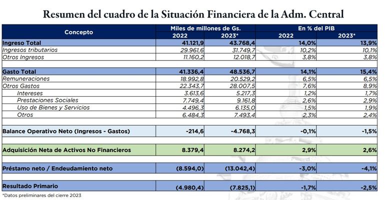 Situación financiera