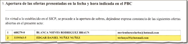 Acta de apertura de ofertas de la Gobernación de Canindeyú,  donde la adjudicada fue  Blanca Nieves Rodríguez, socia de Distrisur.