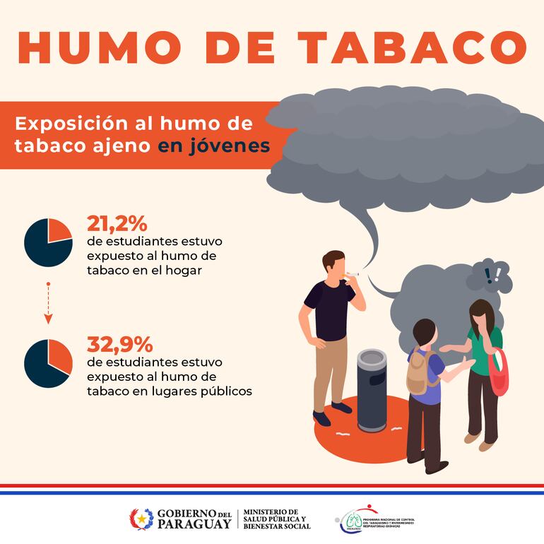 Los datos arrojados por una encuesta mundial sobre nivel exposión de niños, niñas y adolescentes a humo ajeno.