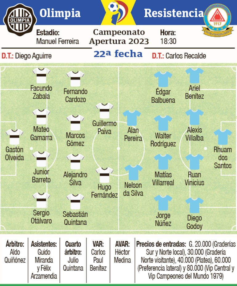 Probables equipos, árbitros y detalles del encuentro que disputarán hoy Olimpia y Resistencia, en Para Uno.