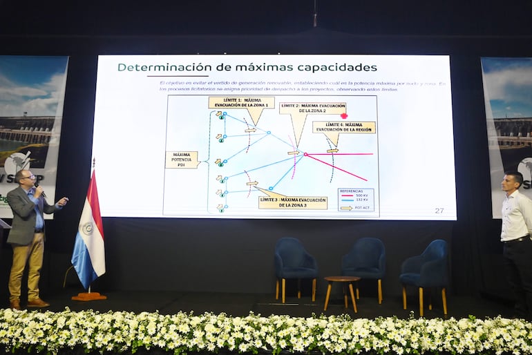 XV Seminario del Sector Eléctrico Paraguayo.