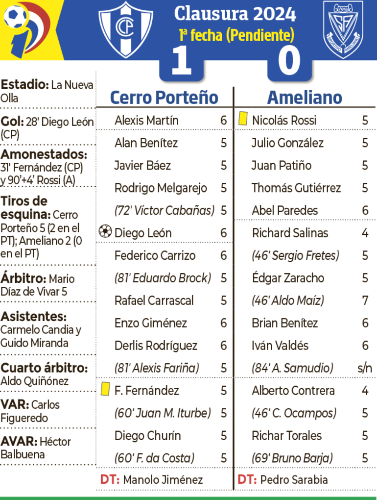 Síntesis - Cerro Porteño vs. Ameliano