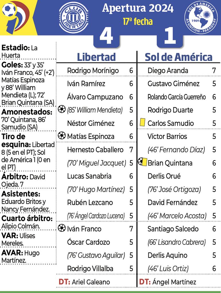 Síntesis - Libertad vs. Sol de América 