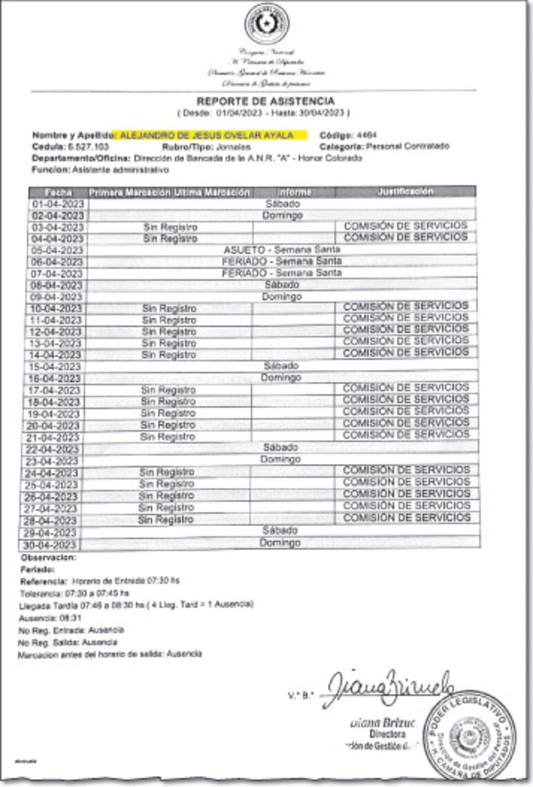 Durante varios meses, Alejandro Ovelar Ayala no registró asistencia por diversos motivos.