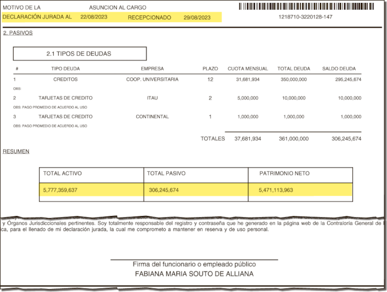 Declaración jurada presentada por Souto de Alliana cuando asumió la banca en la Cámara Baja.