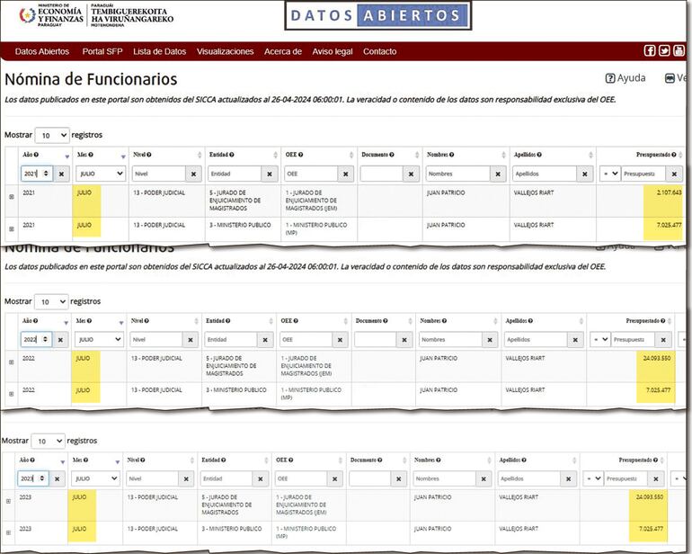 Cuadros  de julio de 2021, 2022 y 2023 en los que aparecen las remuneraciones del “investigador” Vallejos Riart.