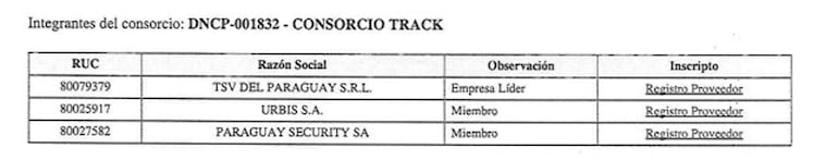 Empresas integrantes del Consorcio Track.