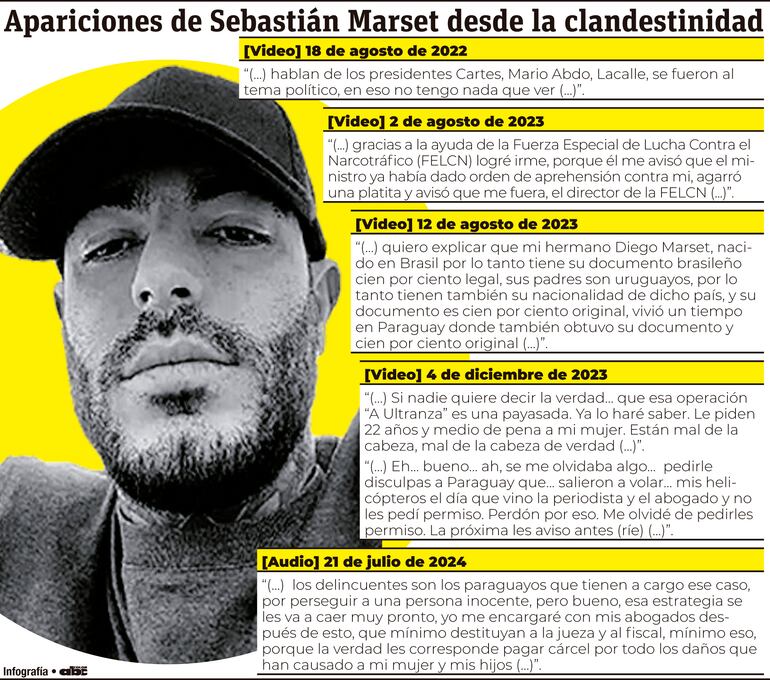 Apariciones de Sebastián Marset desde la clandestinidad