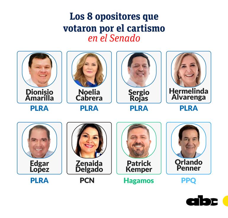 Senadores de oposición que votaron por el cartismo.