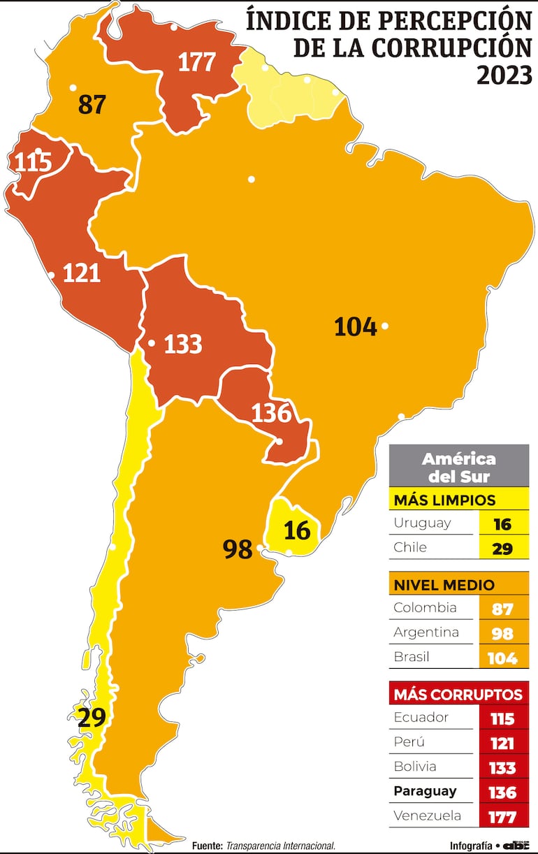 ÍNDICE DE PERCEPCIÓN DE LA CORRUPCIÓN 2023