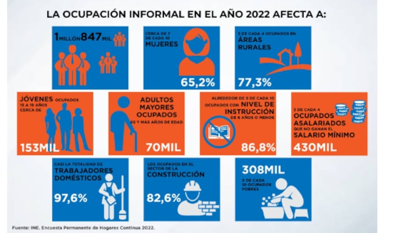 informalidad