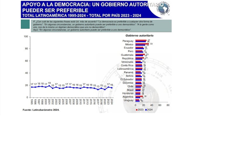 Informe Latinobarómetro 2024.