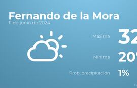 weather?weatherid=13&tempmax=32&tempmin=20&prep=1&city=Fernando+de+la+Mora&date=11+de+junio+de+2024&client=ABCP&data_provider=accuweather&dimensions=1200,630