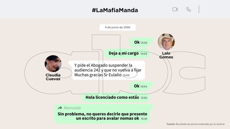 LaMafiaManda: Chats entre Lalo Gomes y Claudia Cuevas.